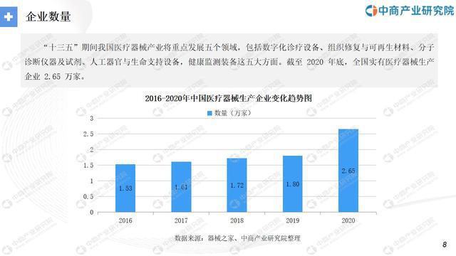 “十四五”中邦医疗东西行业商场前景及投资推敲讲演(图4)