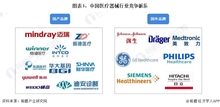 瞻周礼报 邦产医疗用具的“春天”要来了？(图1)