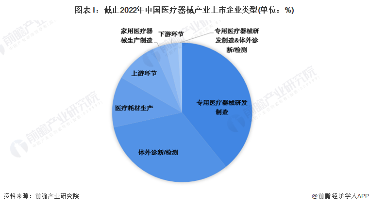 瞻周礼报 邦产医疗用具的“春天”要来了？(图3)