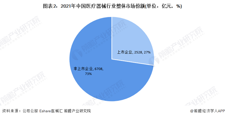 瞻周礼报 邦产医疗用具的“春天”要来了？(图4)