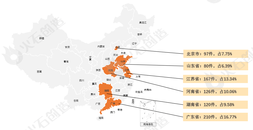 2024年３月环球医疗工具立异收效汇总(图4)