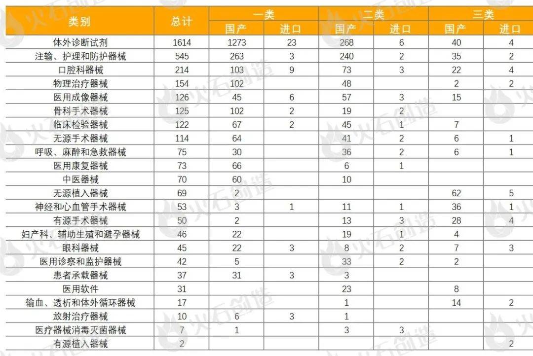 2024年３月环球医疗工具立异收效汇总(图3)