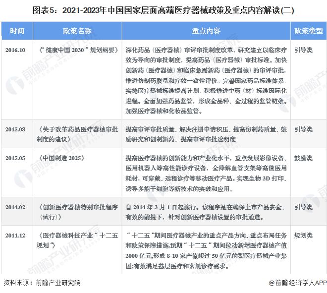 2023年中邦战术性新兴家当之——高端医疗东西家当全景图谱(附界限、企业组织、发达趋向等)(图5)