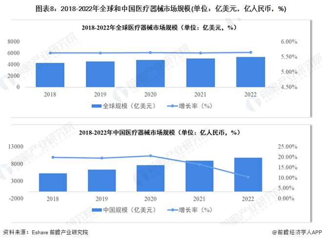 2023年中邦战术性新兴家当之——高端医疗东西家当全景图谱(附界限、企业组织、发达趋向等)(图8)