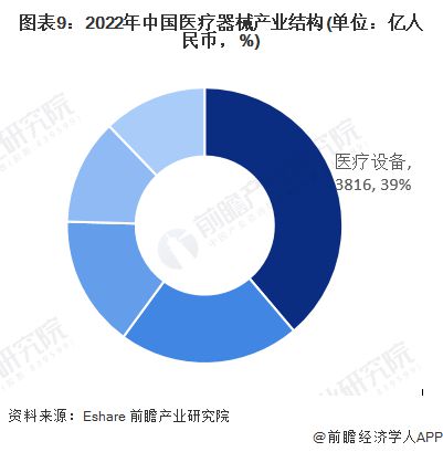 2023年中邦战术性新兴家当之——高端医疗东西家当全景图谱(附界限、企业组织、发达趋向等)(图9)