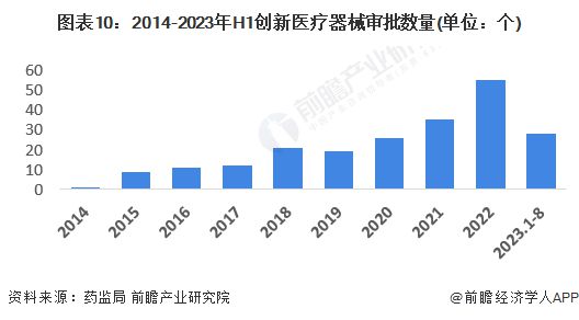 2023年中邦战术性新兴家当之——高端医疗东西家当全景图谱(附界限、企业组织、发达趋向等)(图10)