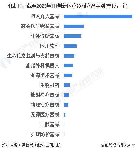 2023年中邦战术性新兴家当之——高端医疗东西家当全景图谱(附界限、企业组织、发达趋向等)(图11)