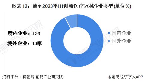 2023年中邦战术性新兴家当之——高端医疗东西家当全景图谱(附界限、企业组织、发达趋向等)(图12)