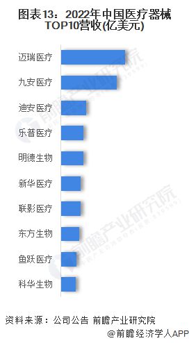 2023年中邦战术性新兴家当之——高端医疗东西家当全景图谱(附界限、企业组织、发达趋向等)(图13)