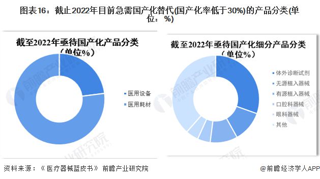 2023年中邦战术性新兴家当之——高端医疗东西家当全景图谱(附界限、企业组织、发达趋向等)(图16)