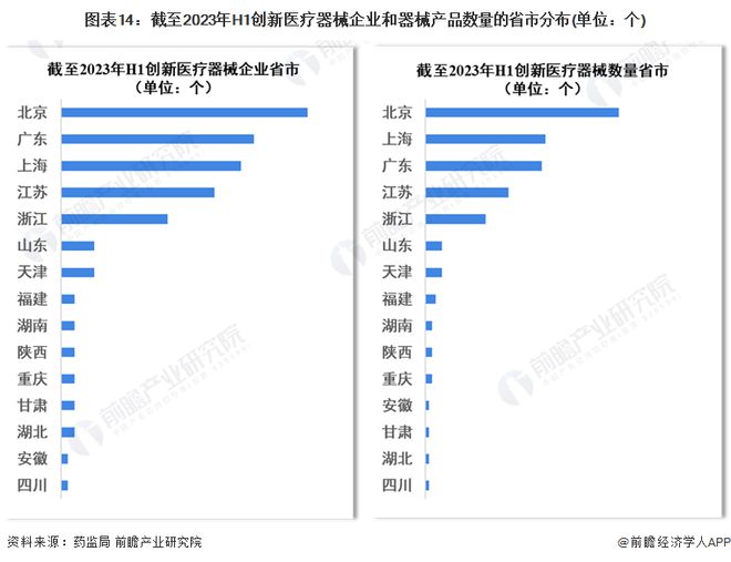 2023年中邦战术性新兴家当之——高端医疗东西家当全景图谱(附界限、企业组织、发达趋向等)(图14)