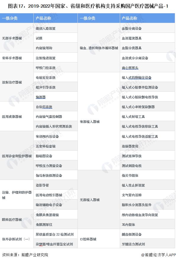 2023年中邦战术性新兴家当之——高端医疗东西家当全景图谱(附界限、企业组织、发达趋向等)(图17)