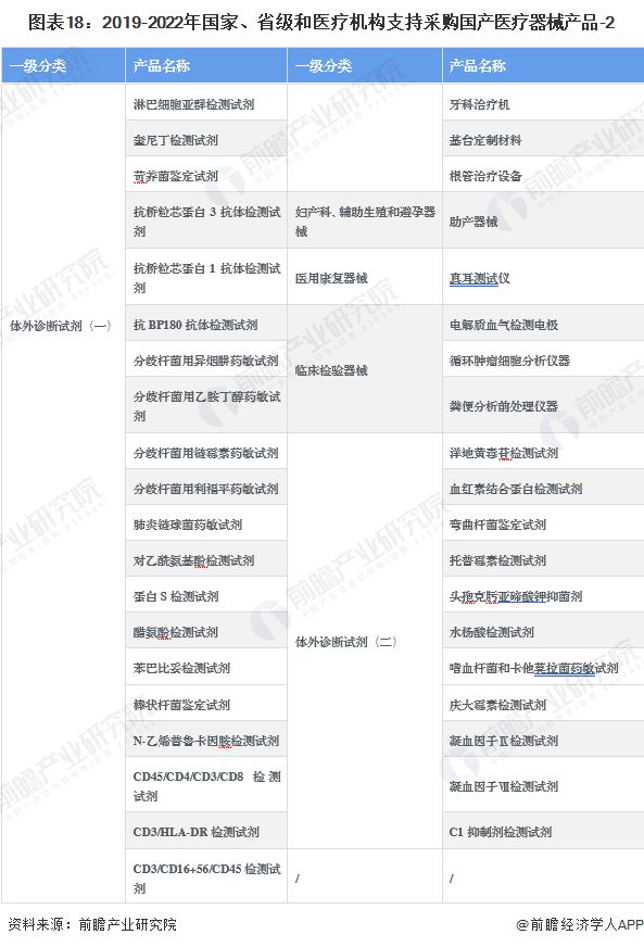 2023年中邦战术性新兴家当之——高端医疗东西家当全景图谱(附界限、企业组织、发达趋向等)(图18)