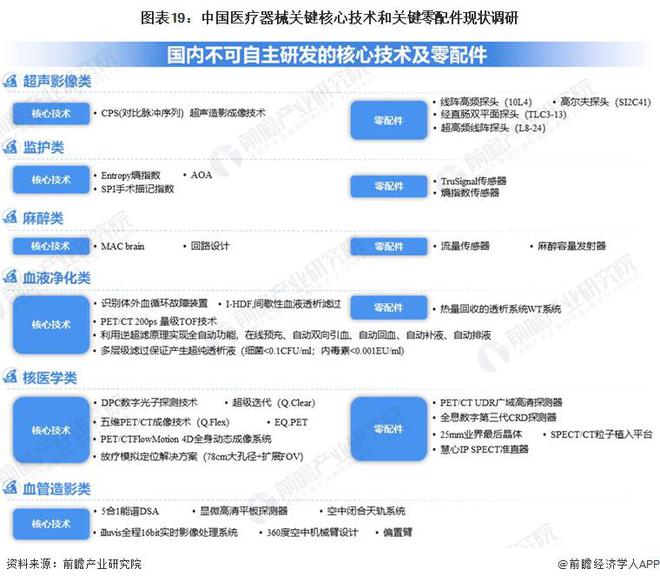 2023年中邦战术性新兴家当之——高端医疗东西家当全景图谱(附界限、企业组织、发达趋向等)(图19)