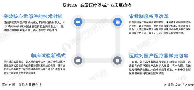 2023年中邦战术性新兴家当之——高端医疗东西家当全景图谱(附界限、企业组织、发达趋向等)(图20)