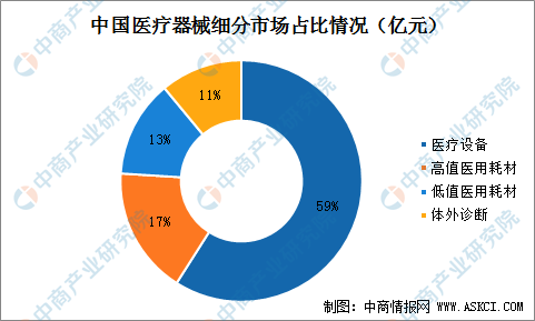 2022年中邦医疗器材行业市集范畴及行业壁垒了解（图）(图2)