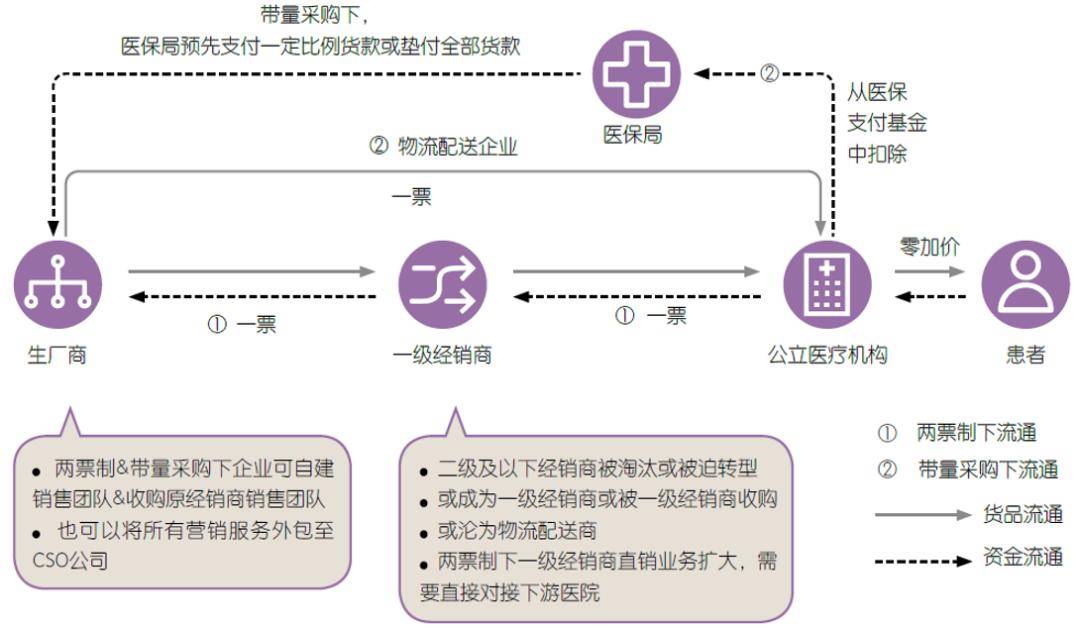 医疗用具行业投资机遇浅析(图3)