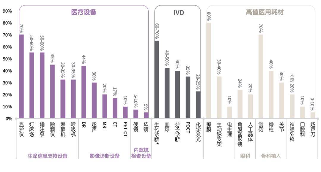 医疗用具行业投资机遇浅析(图4)