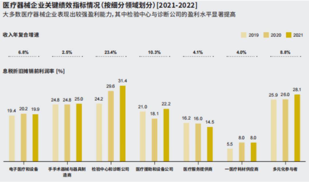 医疗用具行业投资机遇浅析(图6)