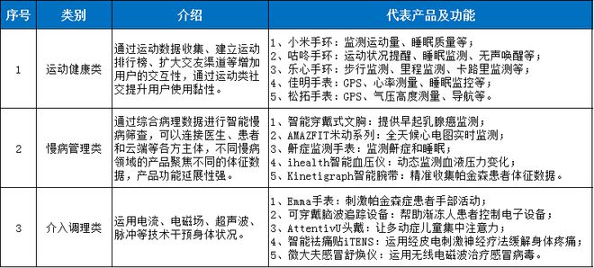 爱游戏app网页版官方入口：医疗工具行业迎来黄金十年产生增进点将正在这些范畴(图2)