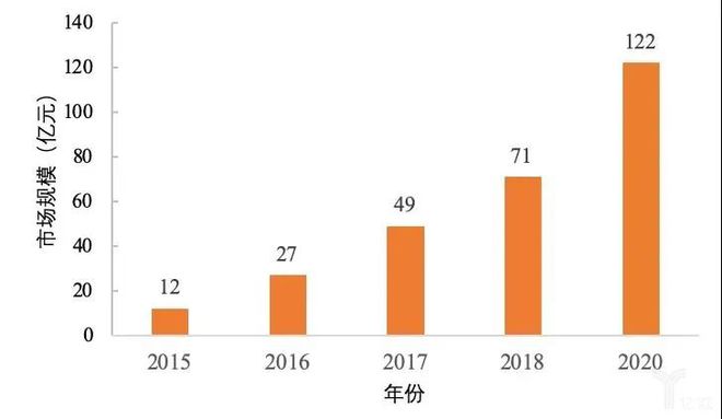 爱游戏app网页版官方入口：医疗工具行业迎来黄金十年产生增进点将正在这些范畴(图3)