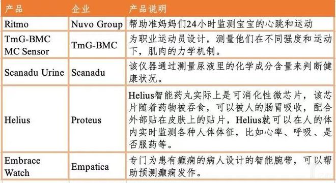 爱游戏app网页版官方入口：医疗工具行业迎来黄金十年产生增进点将正在这些范畴(图5)