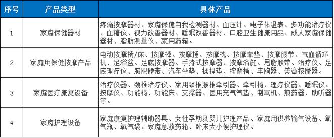 爱游戏app网页版官方入口：医疗工具行业迎来黄金十年产生增进点将正在这些范畴(图6)