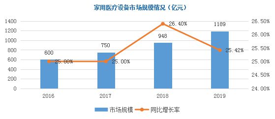 爱游戏app网页版官方入口：医疗工具行业迎来黄金十年产生增进点将正在这些范畴(图7)