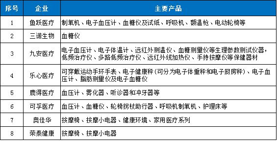 爱游戏app网页版官方入口：医疗工具行业迎来黄金十年产生增进点将正在这些范畴(图8)