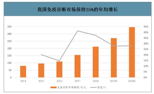 爱游戏app网页版官方入口：医疗工具行业迎来黄金十年产生增进点将正在这些范畴(图9)