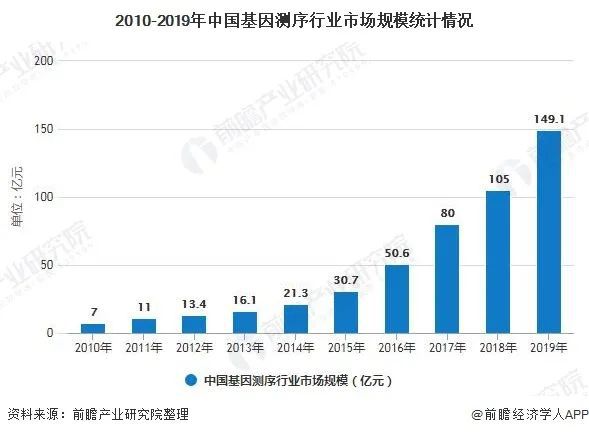 爱游戏app网页版官方入口：医疗工具行业迎来黄金十年产生增进点将正在这些范畴(图10)