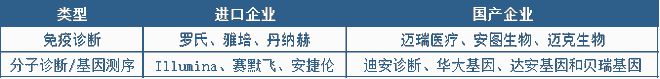 爱游戏app网页版官方入口：医疗工具行业迎来黄金十年产生增进点将正在这些范畴(图11)