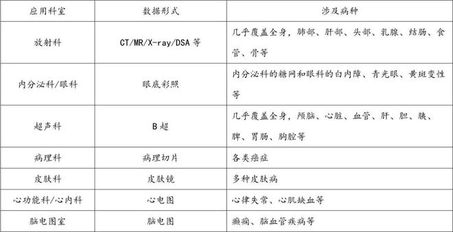 爱游戏app网页版官方入口：医疗工具行业迎来黄金十年产生增进点将正在这些范畴(图12)