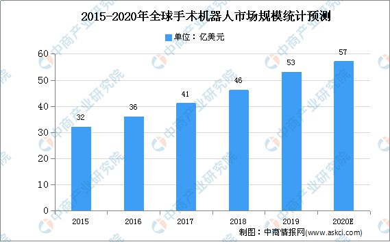 爱游戏app网页版官方入口：医疗工具行业迎来黄金十年产生增进点将正在这些范畴(图13)