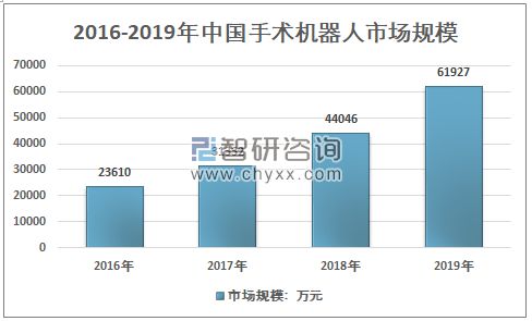 爱游戏app网页版官方入口：医疗工具行业迎来黄金十年产生增进点将正在这些范畴(图14)