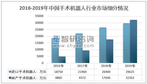 爱游戏app网页版官方入口：医疗工具行业迎来黄金十年产生增进点将正在这些范畴(图15)