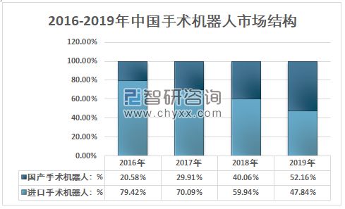 爱游戏app网页版官方入口：医疗工具行业迎来黄金十年产生增进点将正在这些范畴(图16)