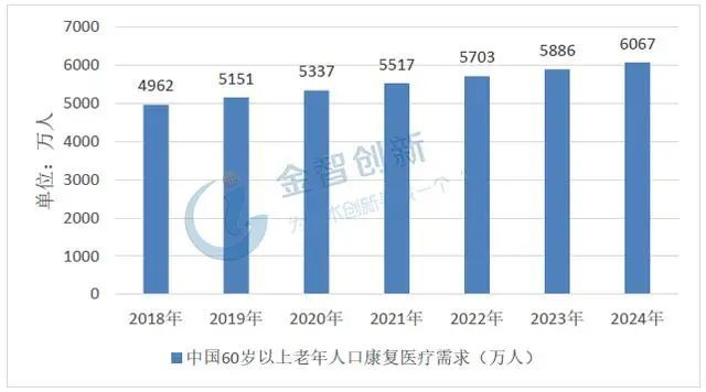 爱游戏app网页版官方入口：医疗工具行业迎来黄金十年产生增进点将正在这些范畴(图17)