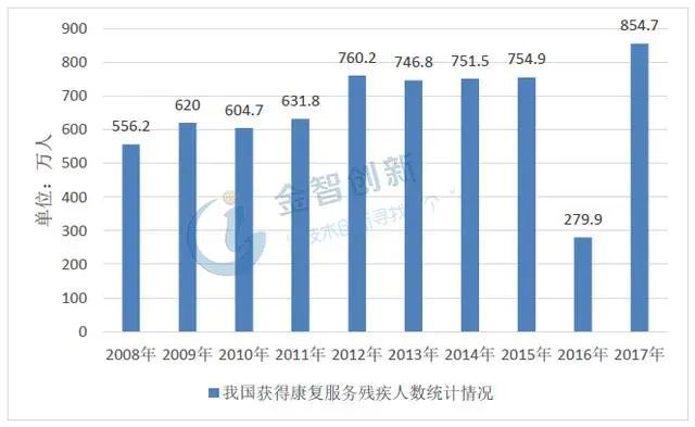 爱游戏app网页版官方入口：医疗工具行业迎来黄金十年产生增进点将正在这些范畴(图18)