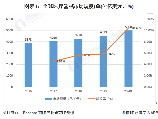 2021年环球医疗用具墟市发出现状及角逐方式分解 企业鸠集度较高(图1)