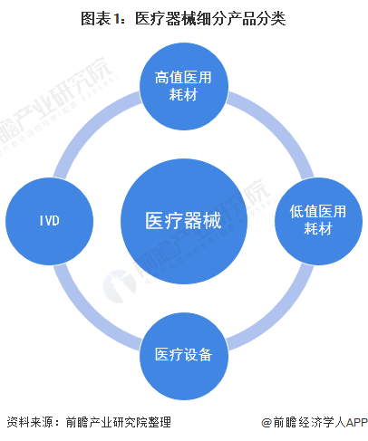 ayx爱游戏官方网页：2021年中邦医疗东西行业商场近况及上市企业剖析 企业上市热心上涨【组图】(图1)