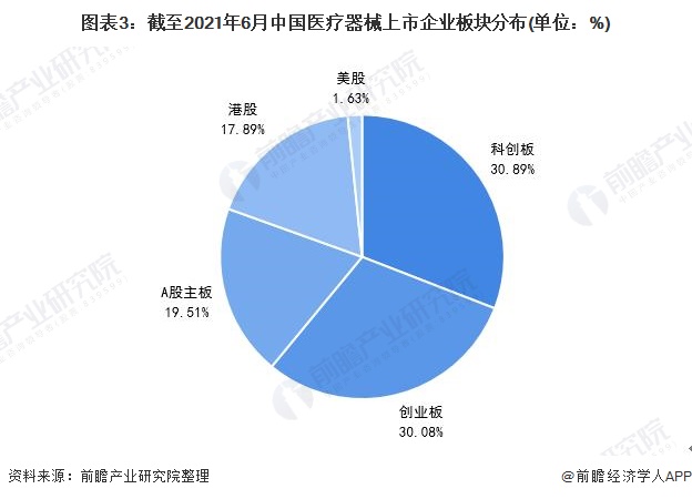 ayx爱游戏官方网页：2021年中邦医疗东西行业商场近况及上市企业剖析 企业上市热心上涨【组图】(图3)