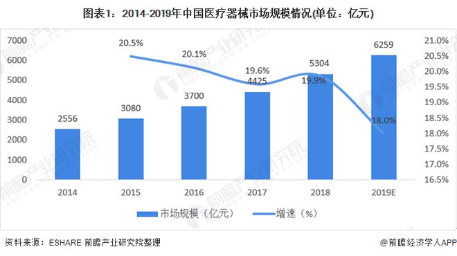 家产之问医疗器材家产如日方升 广东省为最大集群地域？(图1)