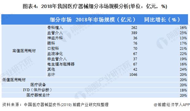 家产之问医疗器材家产如日方升 广东省为最大集群地域？(图4)