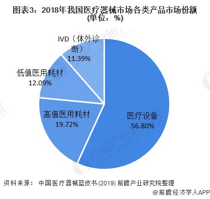 家产之问医疗器材家产如日方升 广东省为最大集群地域？(图3)