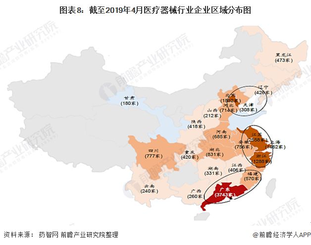 家产之问医疗器材家产如日方升 广东省为最大集群地域？(图8)