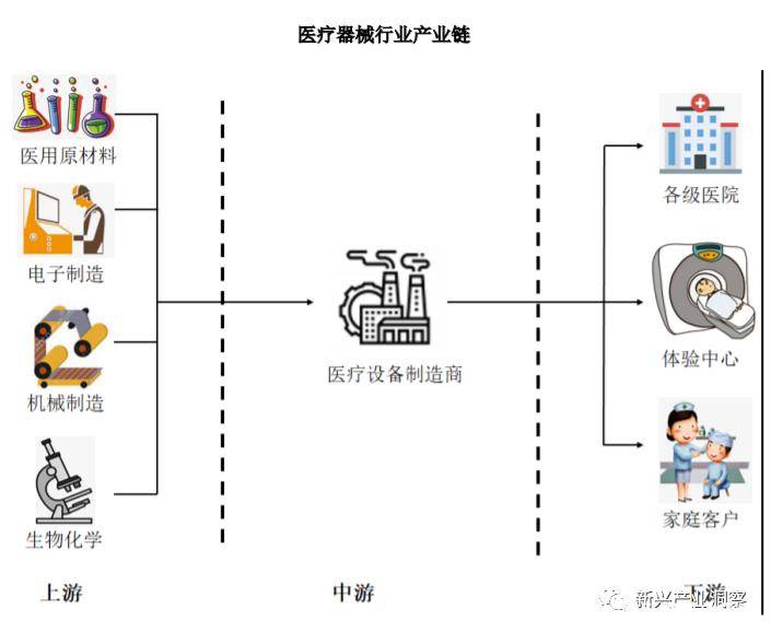 环球医疗工具行业概略(图1)