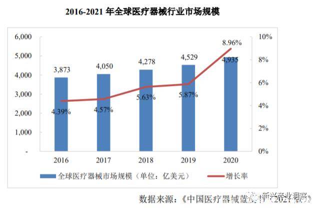 环球医疗工具行业概略(图2)