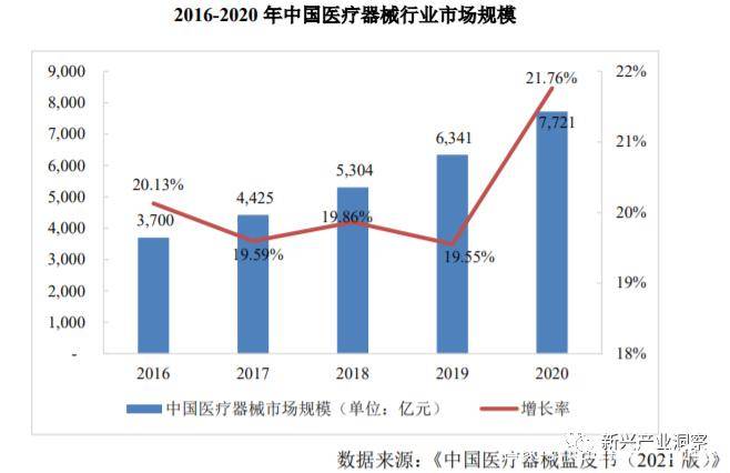 环球医疗工具行业概略(图3)